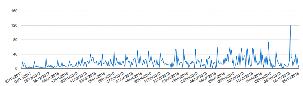 26. ¿Cómo es un buen curriculum? 2 estadisticas