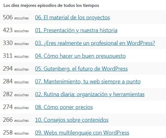 negocios wordpress top