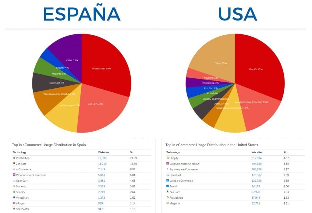 56. CMSs para tiendas, plugins para choferes y deep fakes 2 woocommerce paises