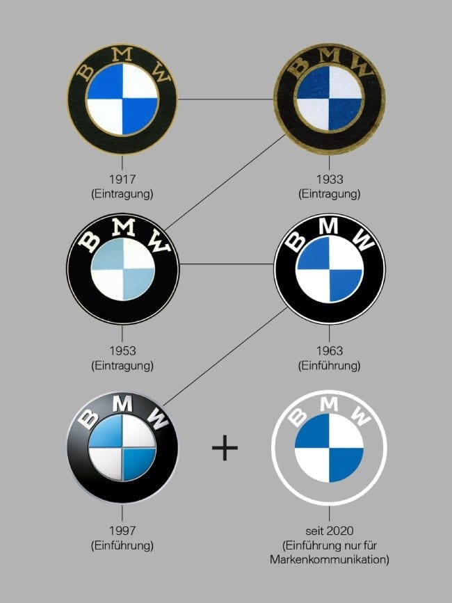 91. Conciencia digital, el juego de WordPress y directos por un tubo 3 bmw flat logo design rebranding